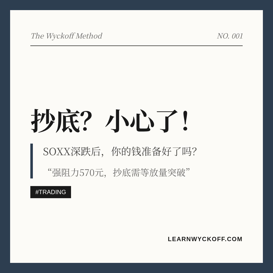 20260717 SOXX 行情数据复盘报告（基于威科夫量价视角）