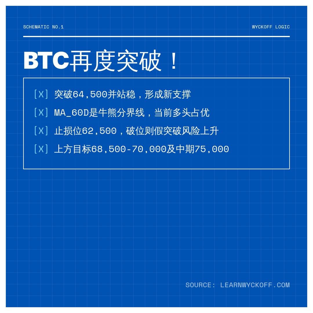20260722 BTCUSDT 行情数据复盘报告（基于威科夫量价视角）