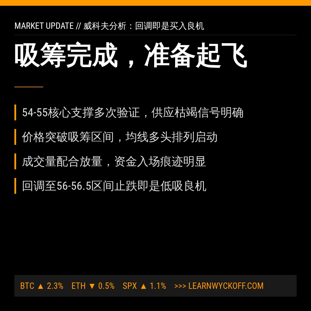 20260720 XLE 行情数据复盘报告（基于威科夫量价视角）