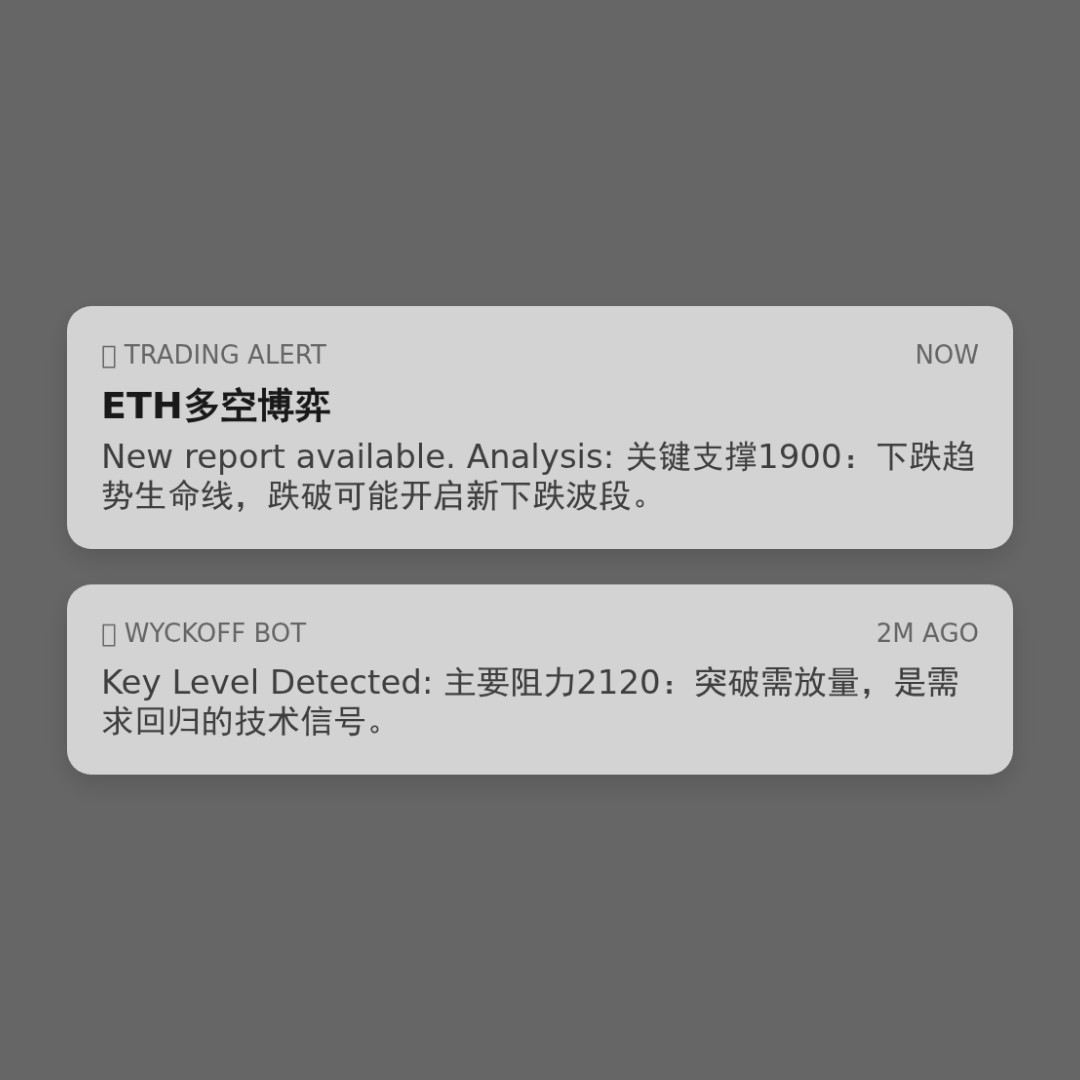 20260216 ETHUSDT 行情数据复盘报告（基于威科夫量价视角）