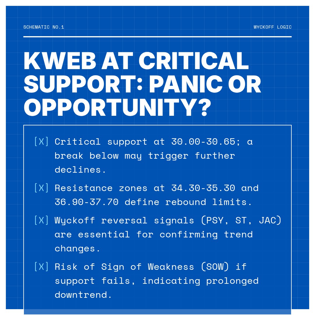 20260302 KWEB Market Data Review Report (Based on Wyckoff Volume-Price Perspective)