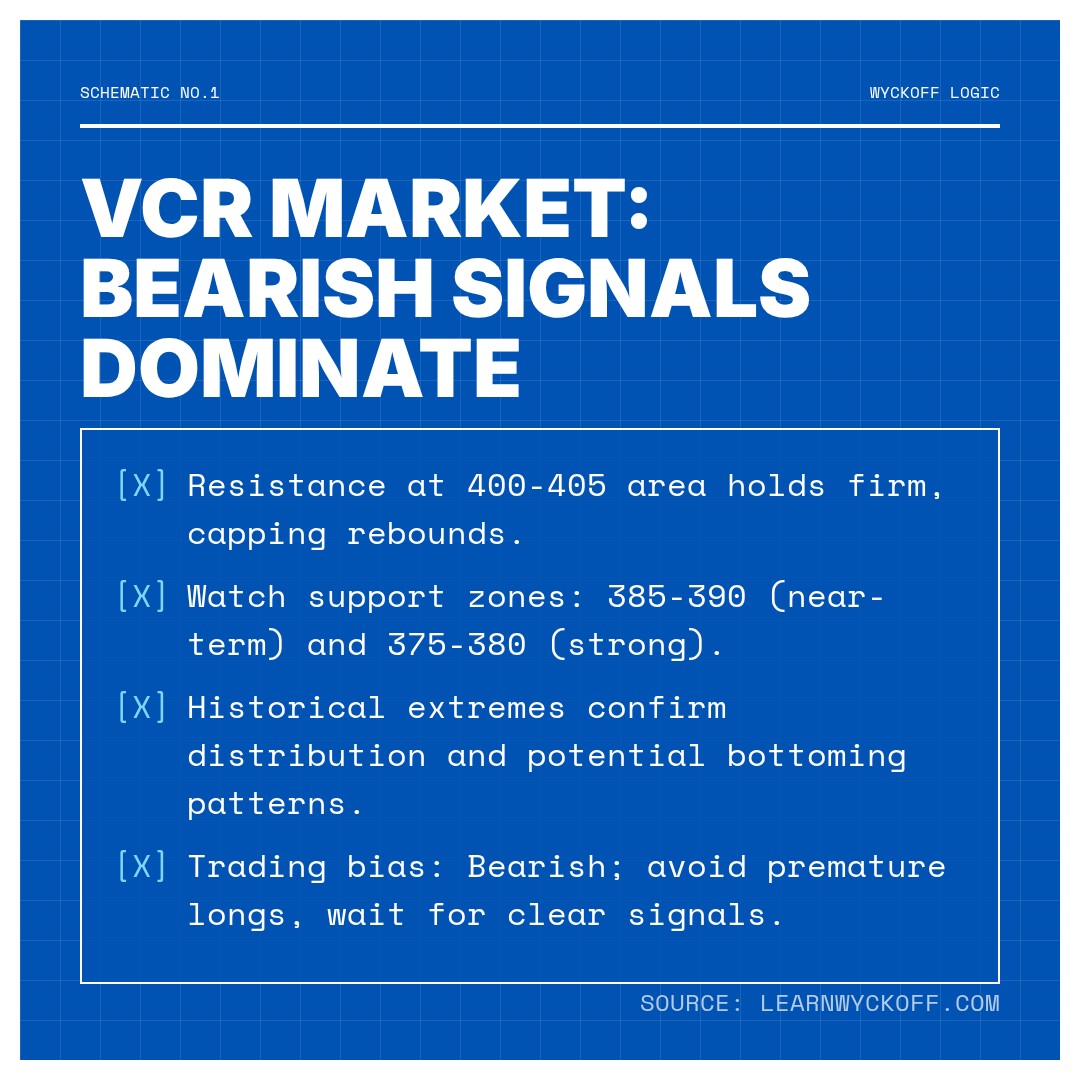 20260211 VCR Market Data Review Report (Based on Wyckoff Volume-Price Perspective)
