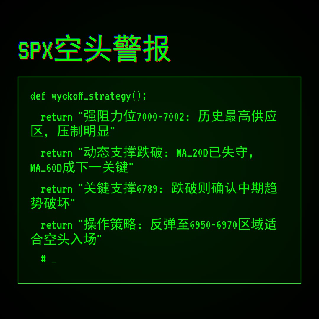20260130 .SPX 行情数据复盘报告（基于威科夫量价视角）