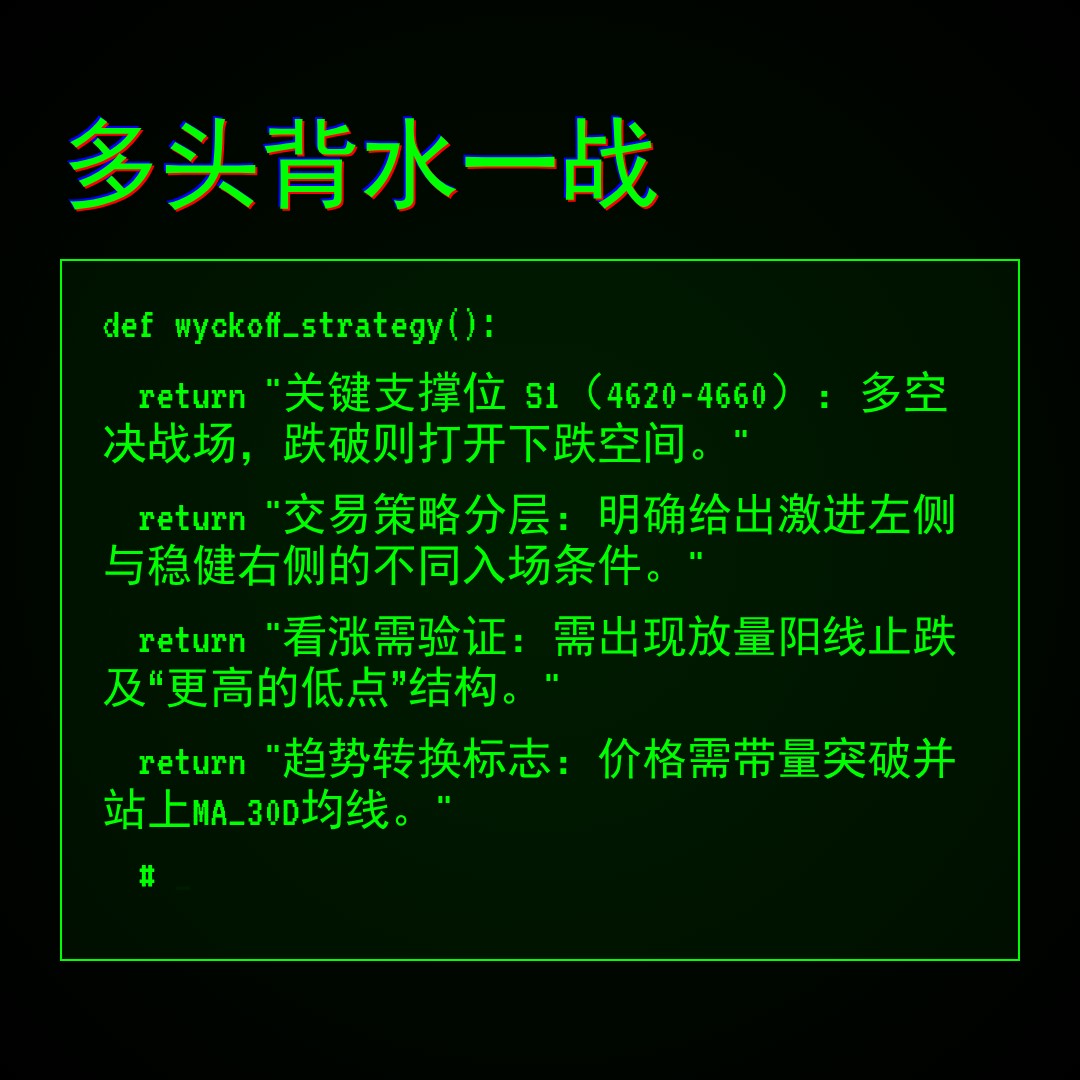 20260331 HSTECH 行情数据复盘报告（基于威科夫量价视角）