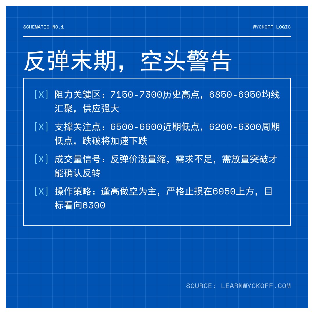 20260310 399935 行情数据复盘报告（基于威科夫量价视角）