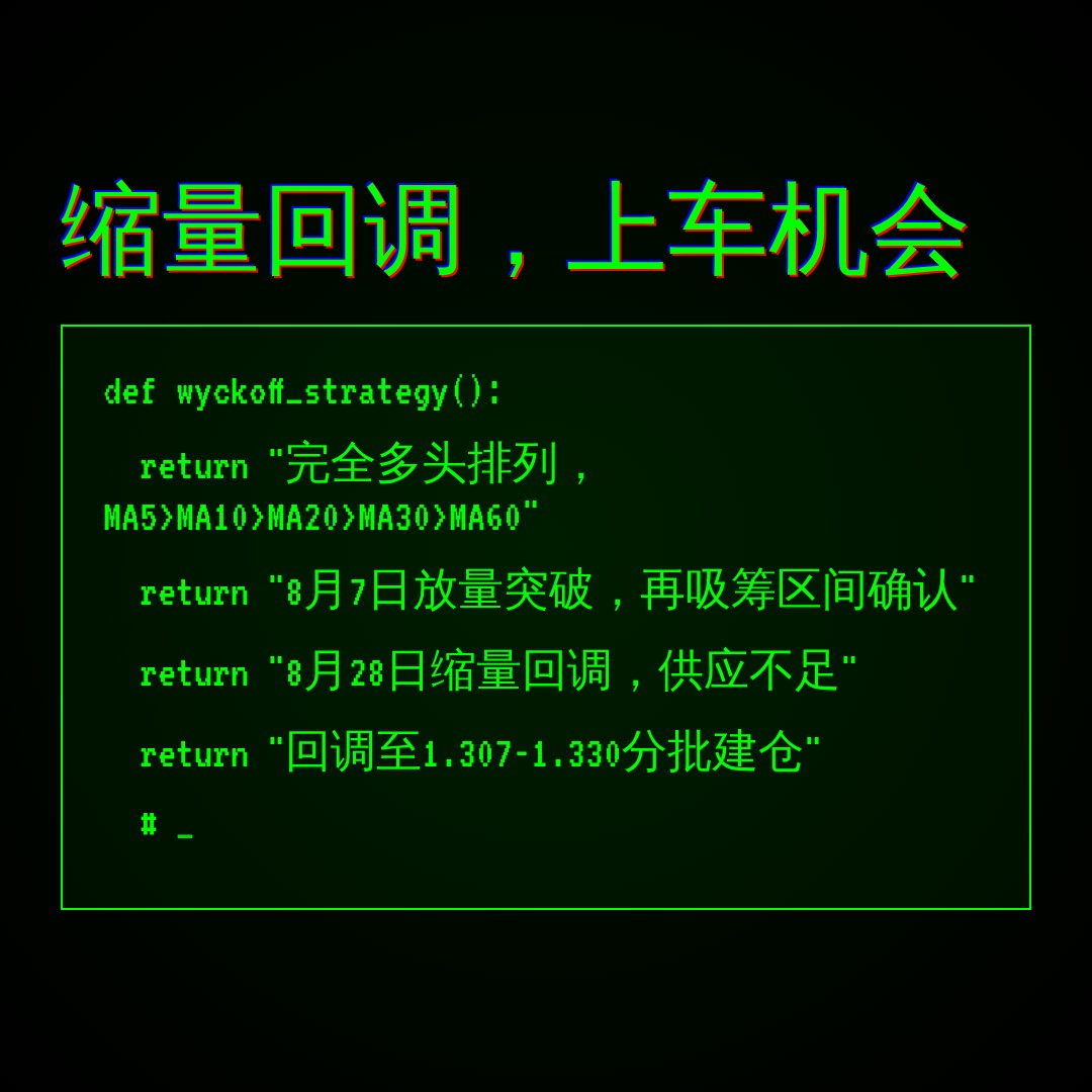 20260828 513120 行情数据复盘报告（基于威科夫量价视角）
