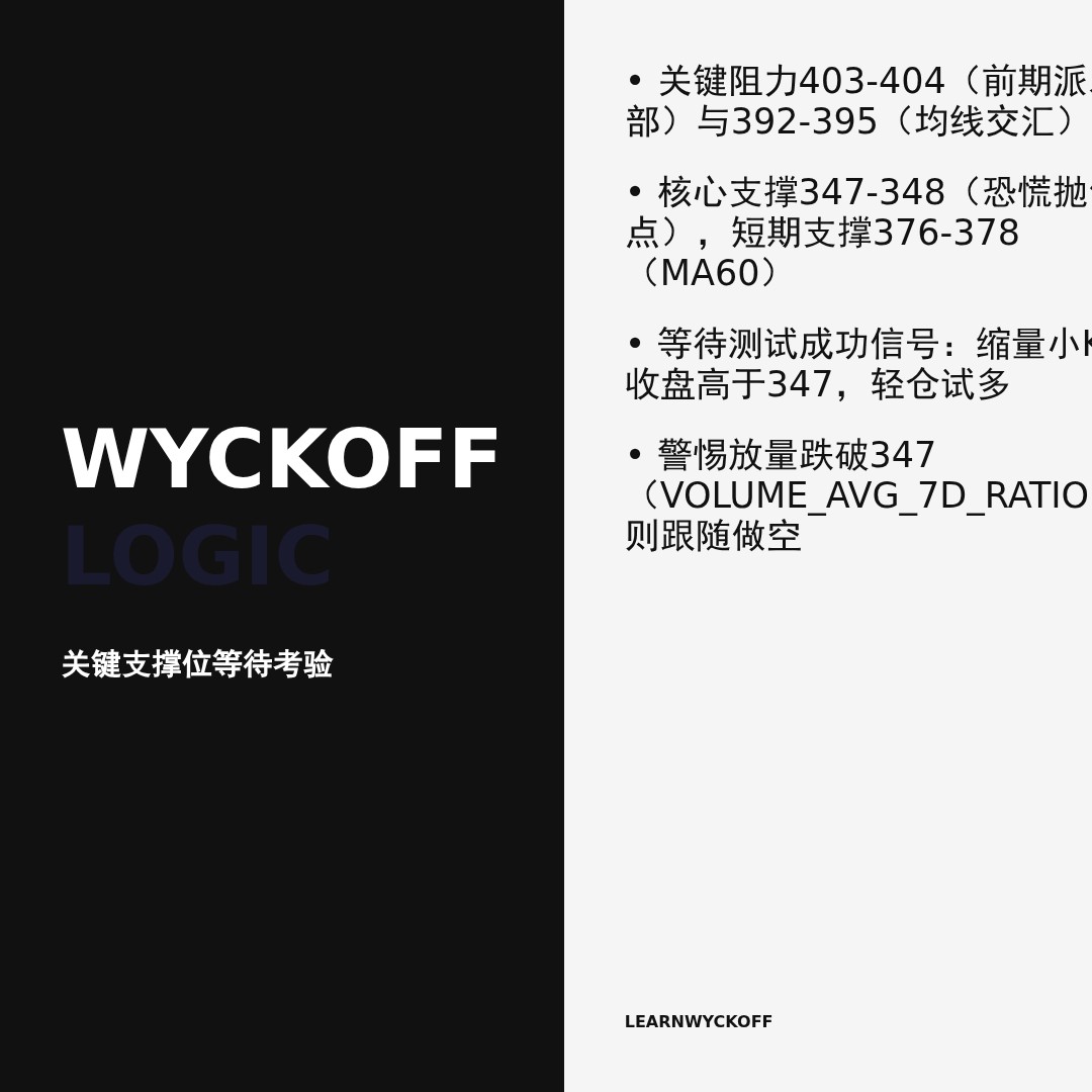 20260519 VCR 行情数据复盘报告（基于威科夫量价视角）