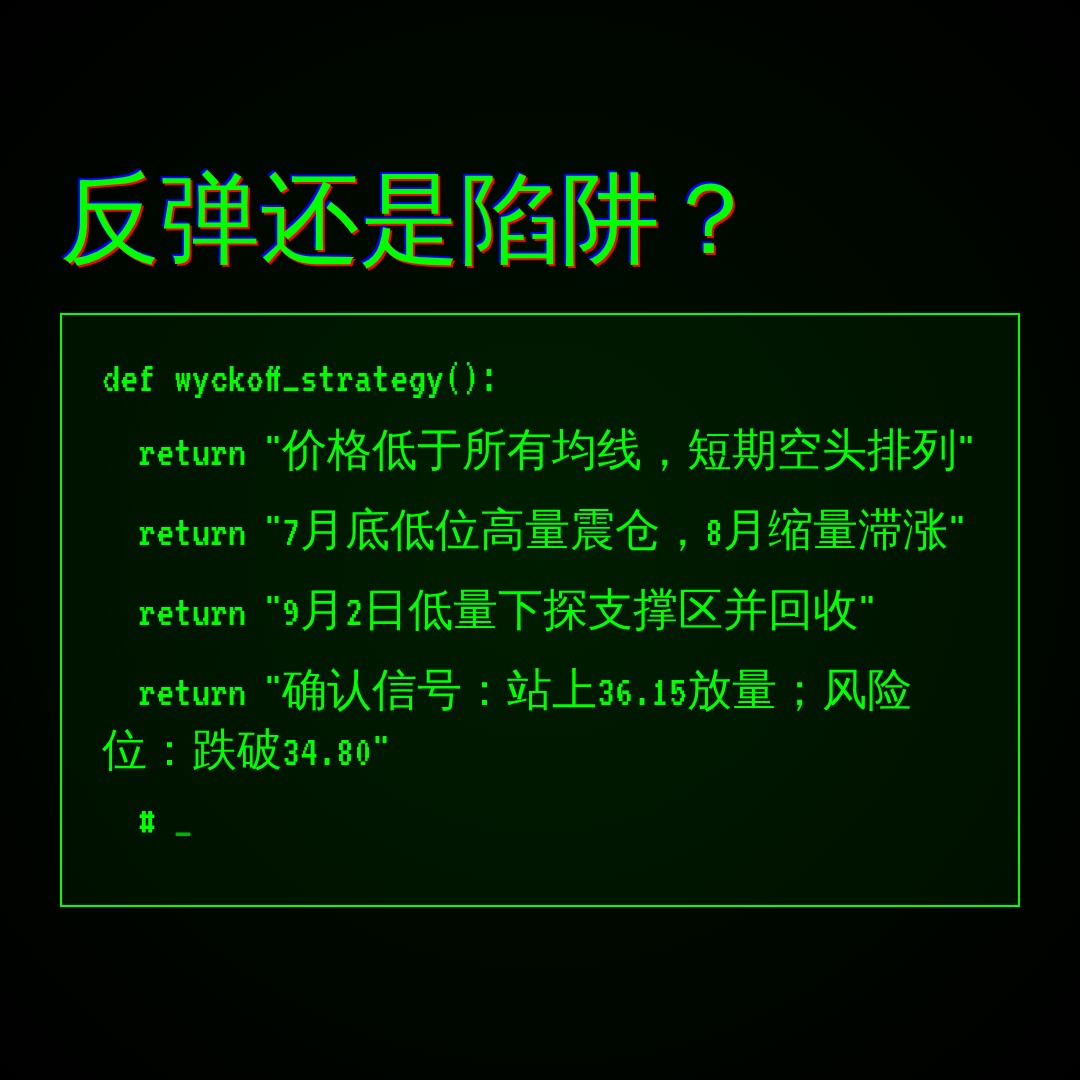20260902 BOTZ 行情数据复盘报告（基于威科夫量价视角）
