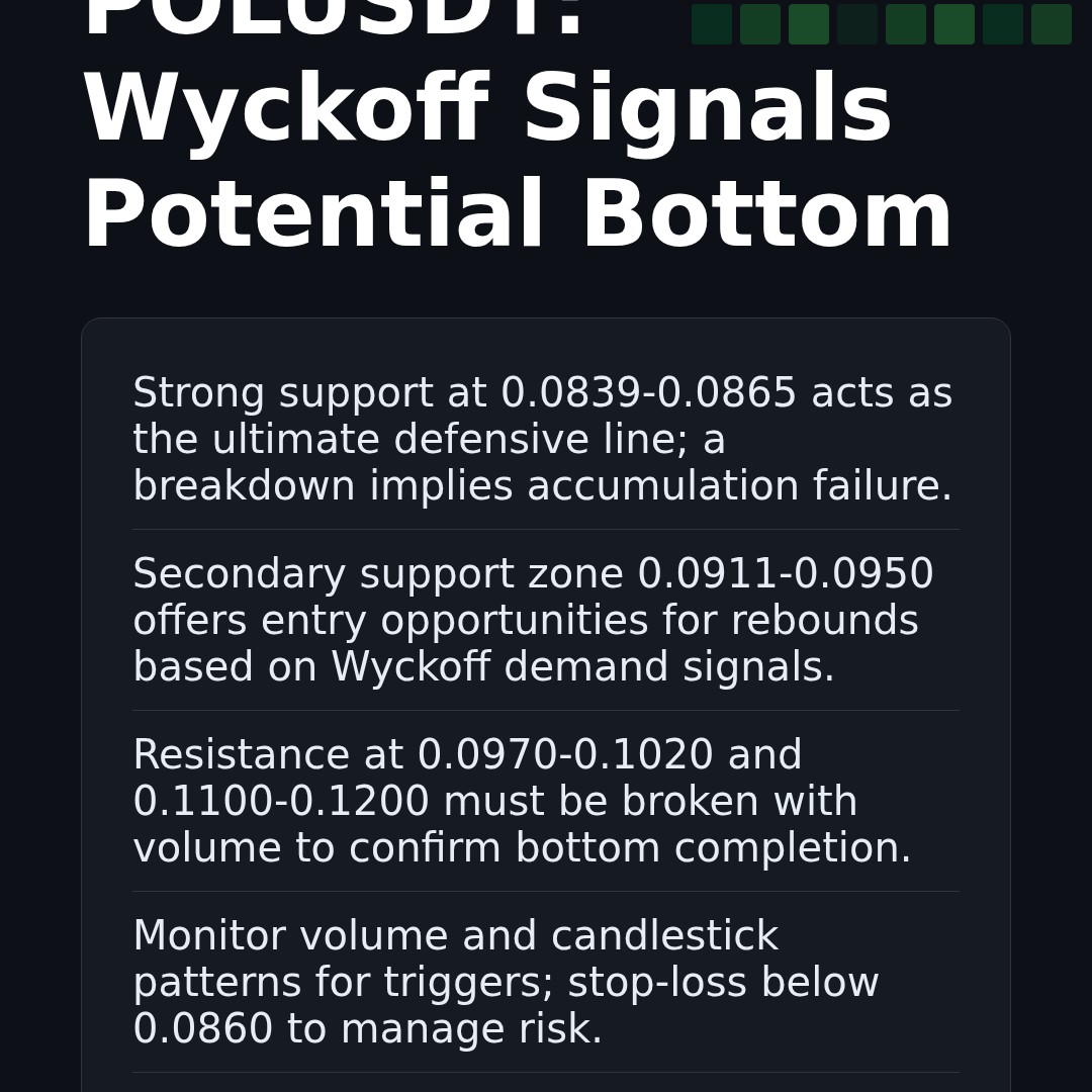 20260323 POLUSDT Market Data Review Report (Based on Wyckoff Volume-Price Perspective)