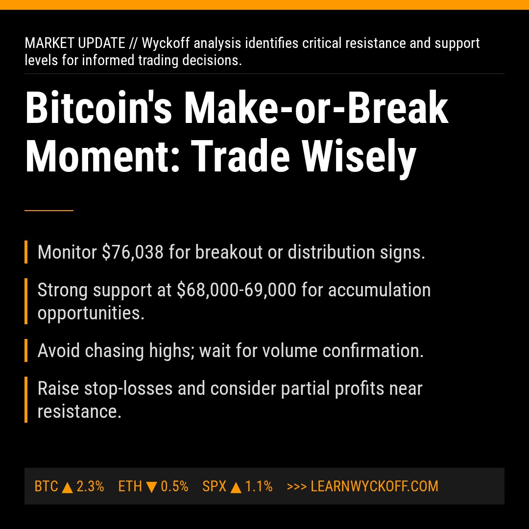 20260416 BTCUSDT Market Data Review Report (Based on Wyckoff Volume-Price Perspective)