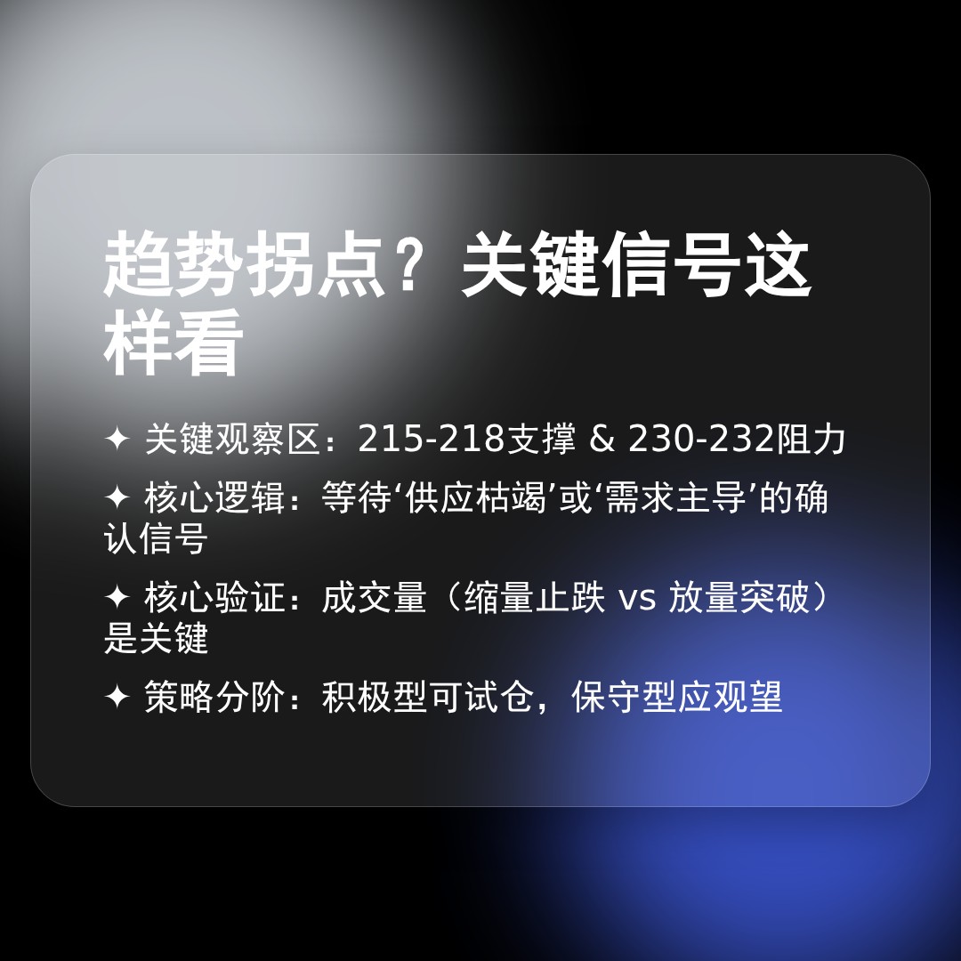 20260324 VAW 行情数据复盘报告（基于威科夫量价视角）