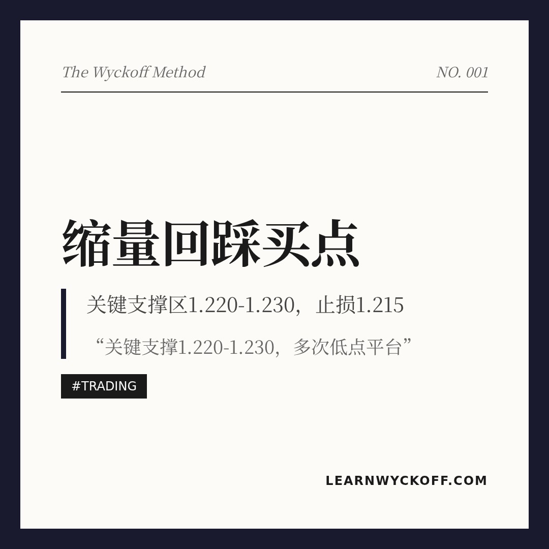 20260429 513120 行情数据复盘报告（基于威科夫量价视角）