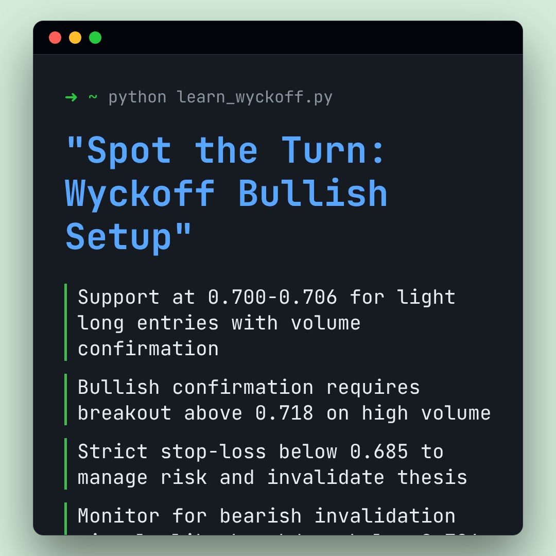 20260217 513980 Market Data Review Report (Based on Wyckoff Volume-Price Perspective)
