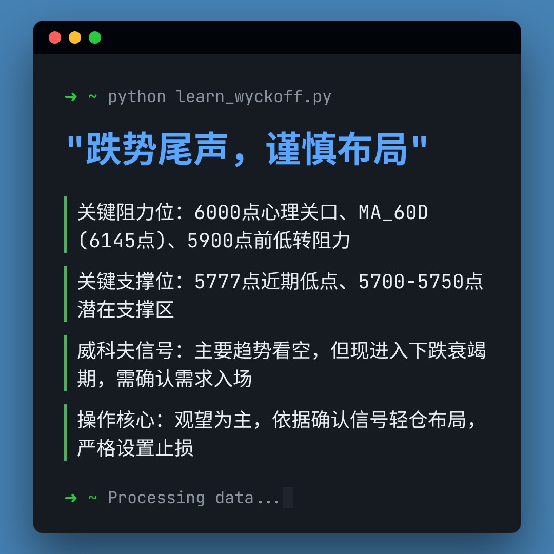 20260305 399934 行情数据复盘报告（基于威科夫量价视角）
