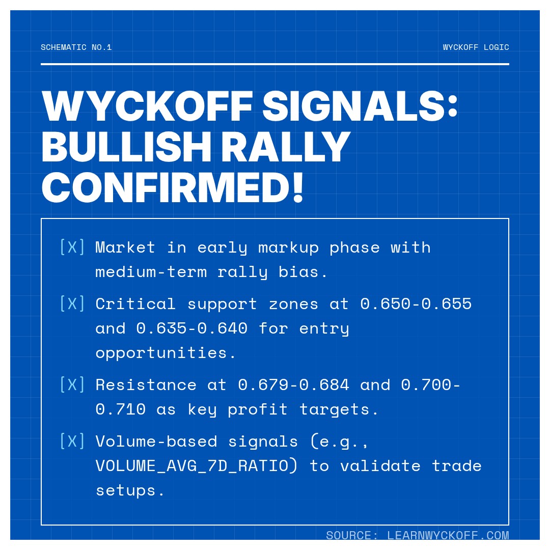 20260116 513060 Market Data Review Report (Based on Wyckoff Volume-Price Perspective)