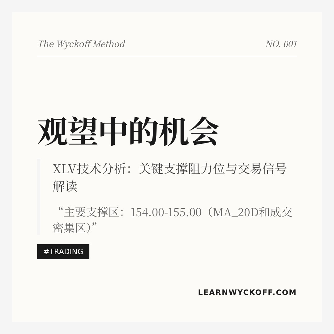 20260105 XLV 行情数据复盘报告（基于威科夫量价视角）