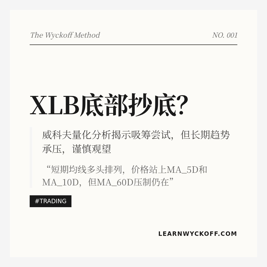 20260409 XLB 行情数据复盘报告（基于威科夫量价视角）