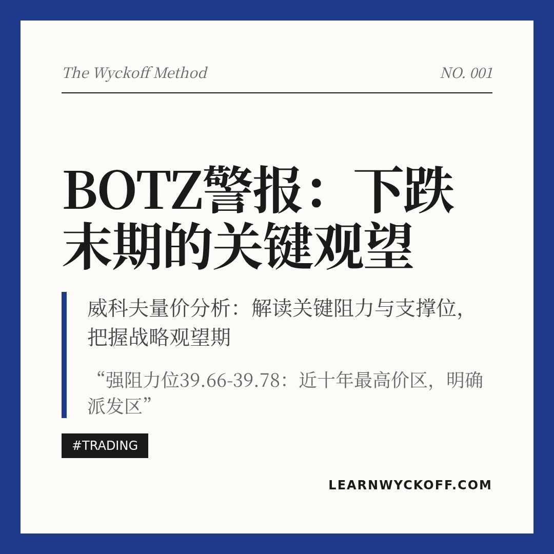 20260402 BOTZ 行情数据复盘报告（基于威科夫量价视角）
