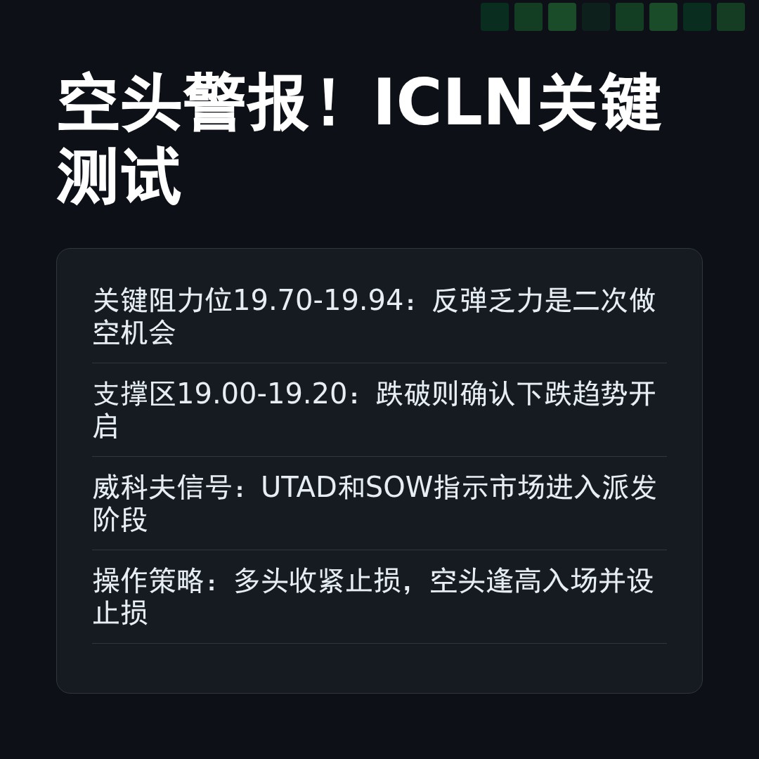 20260415 ICLN 行情数据复盘报告（基于威科夫量价视角）