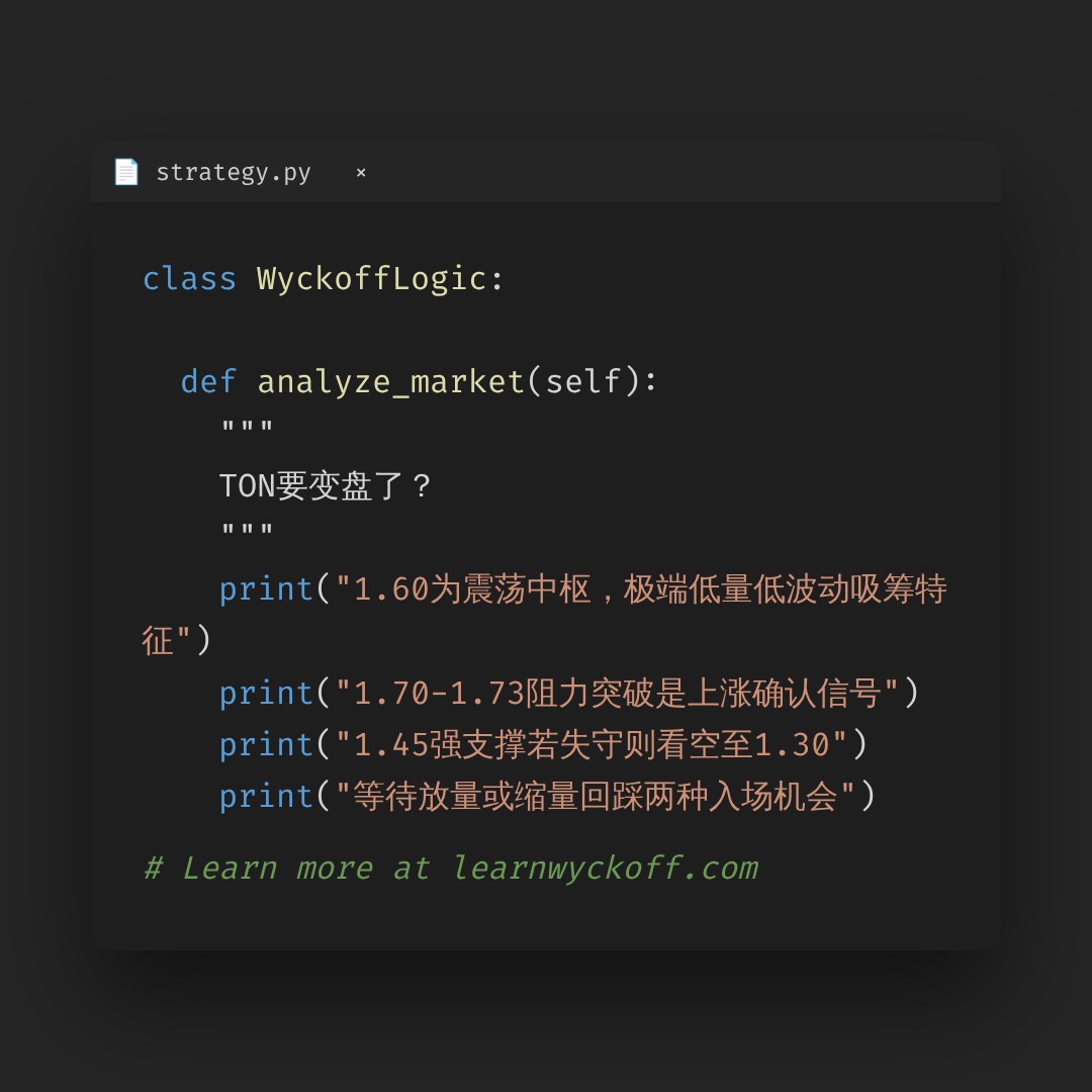 20260709 TONUSDT 行情数据复盘报告（基于威科夫量价视角）
