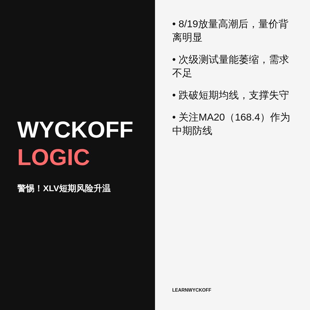 20260827 XLV 行情数据复盘报告（基于威科夫量价视角）