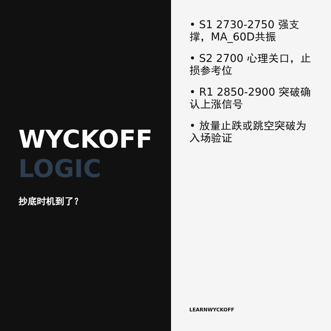 20260508 000986.SH 行情数据复盘报告（基于威科夫量价视角）