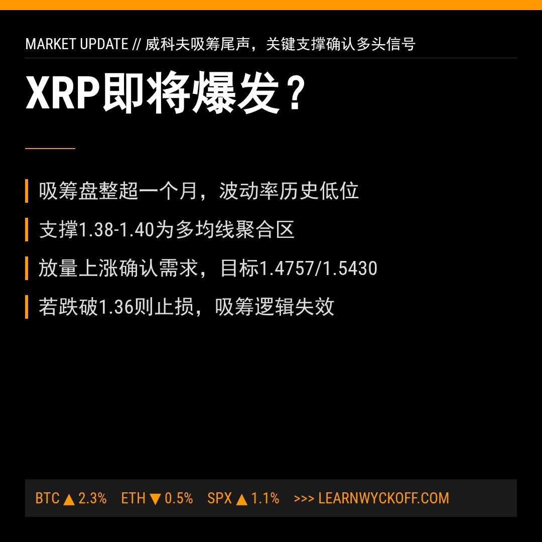 20260506 XRPUSDT 行情数据复盘报告（基于威科夫量价视角）