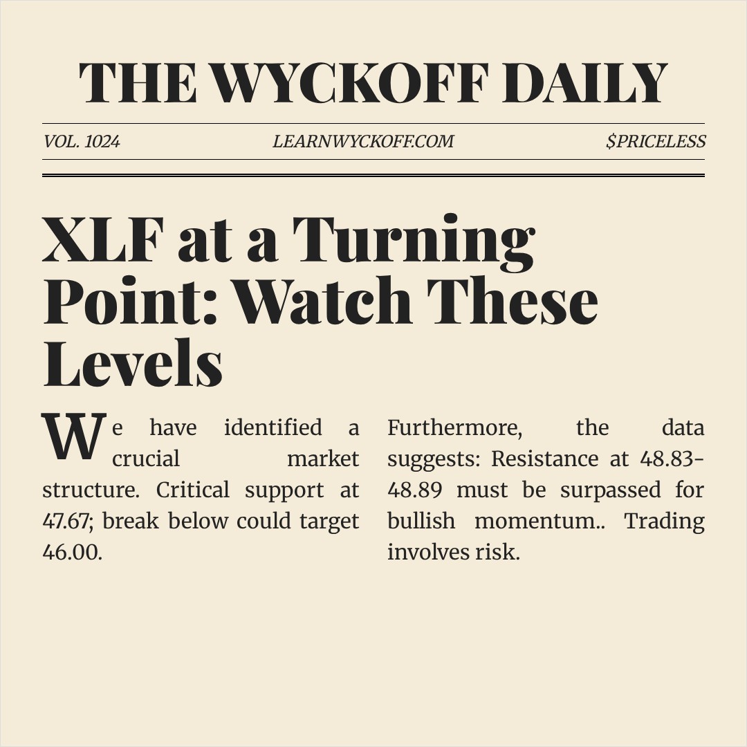 20260327 XLF Market Data Review Report (Based on Wyckoff Volume-Price Perspective)