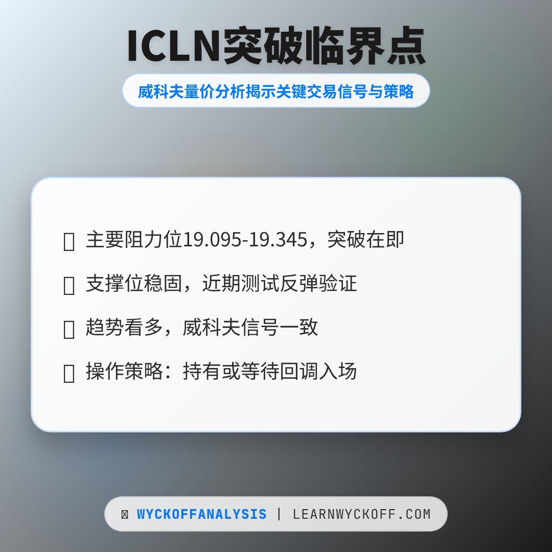 20260218 ICLN 行情数据复盘报告（基于威科夫量价视角）