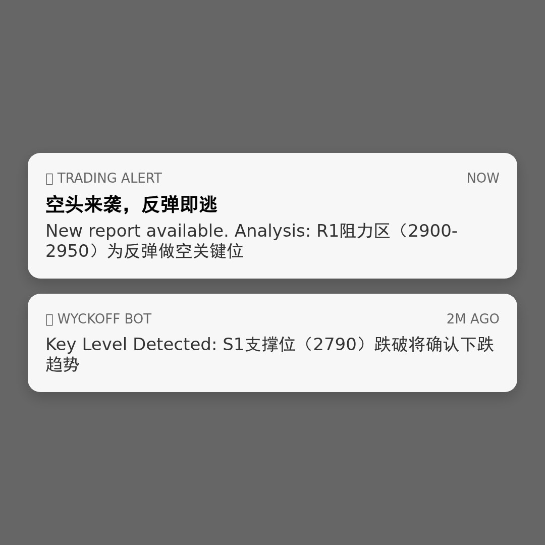 20260406 000986.SH 行情数据复盘报告（基于威科夫量价视角）