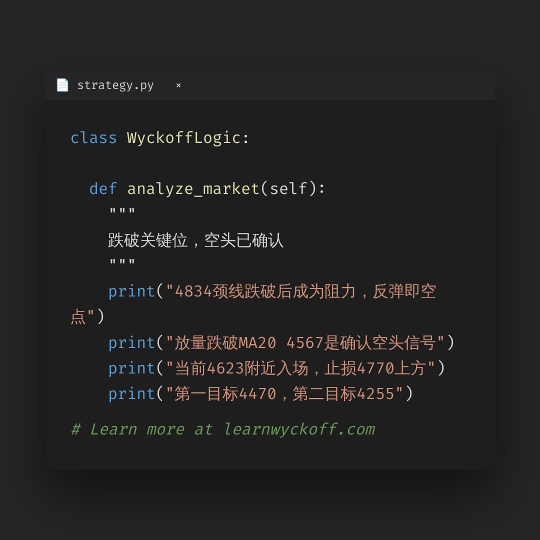 20260717 HSTECH 行情数据复盘报告（基于威科夫量价视角）