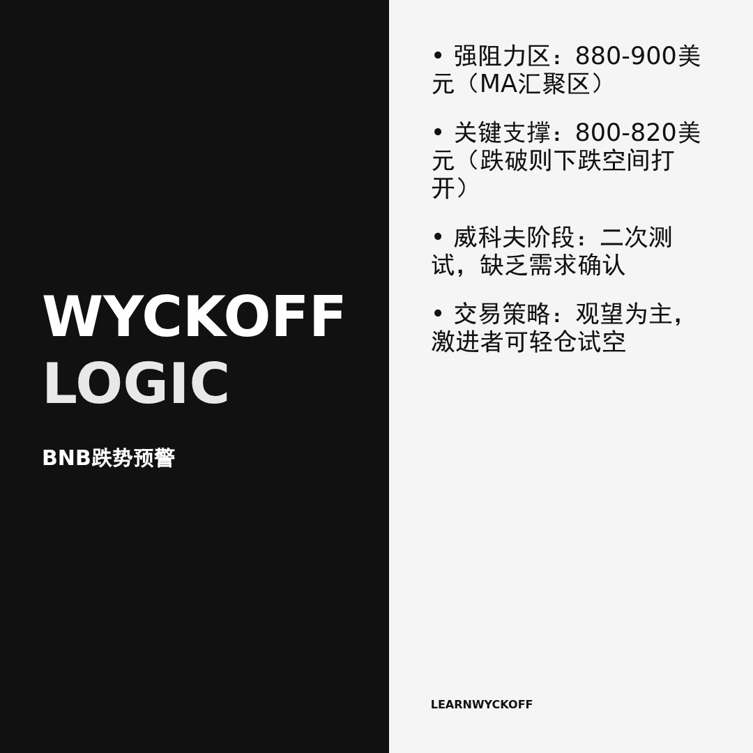 20260126 BNBUSDT 行情数据复盘报告（基于威科夫量价视角）