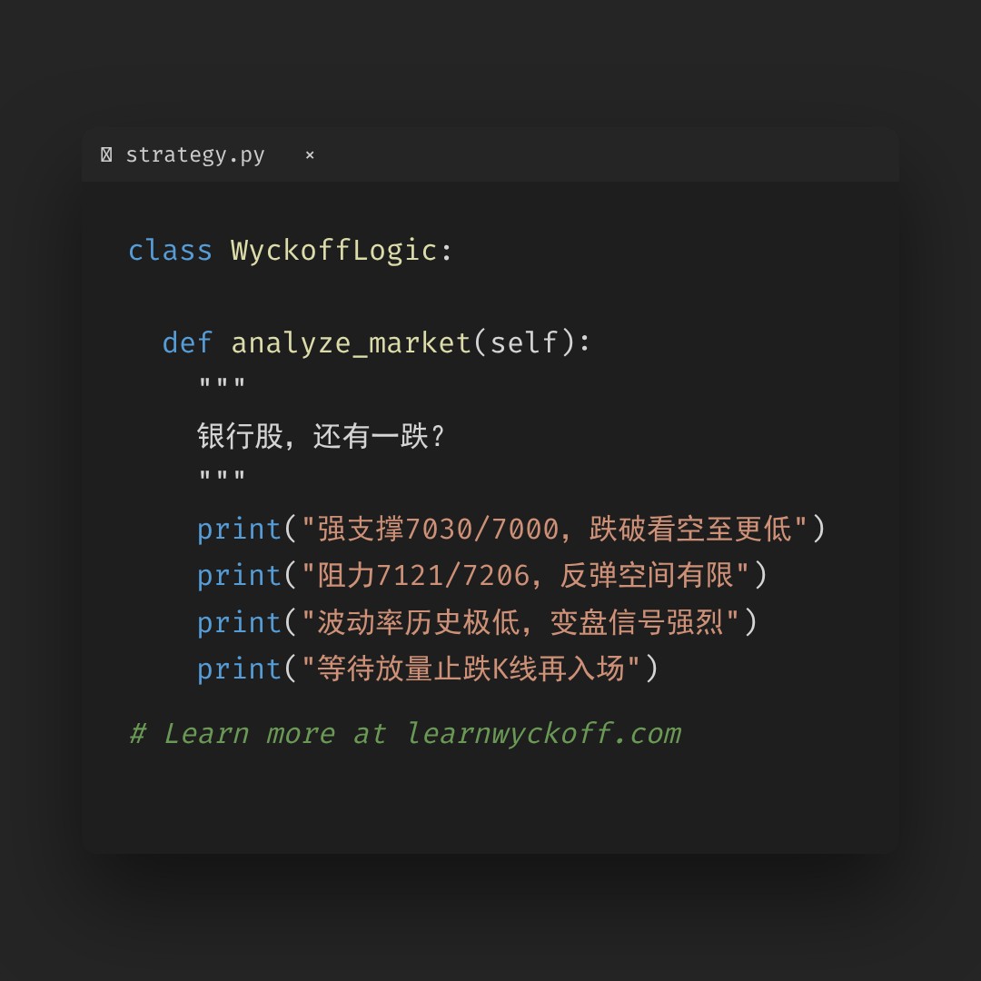 20260522 399986 行情数据复盘报告（基于威科夫量价视角）