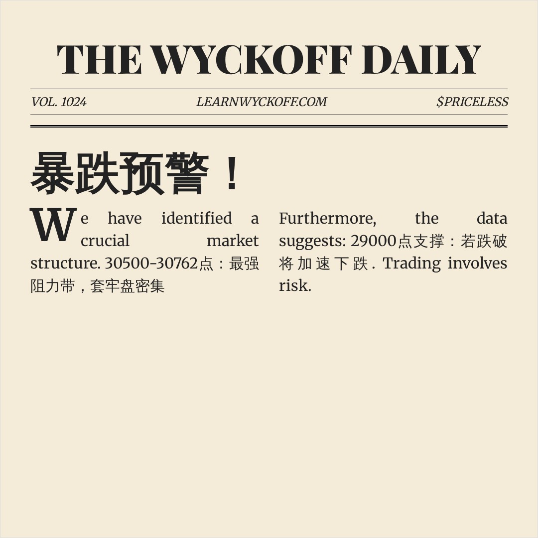 20260616 NDX 行情数据复盘报告（基于威科夫量价视角）