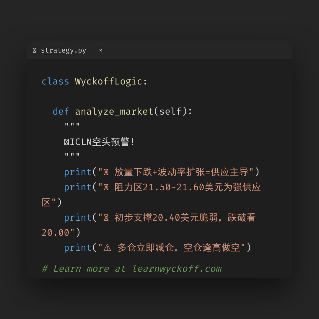 20260507 ICLN 行情数据复盘报告（基于威科夫量价视角）