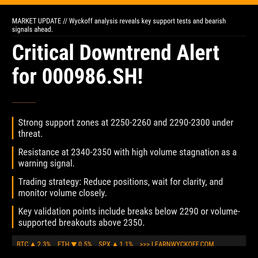20260105 000986.SH Market Data Review Report (Based on Wyckoff Volume-Price Perspective)
