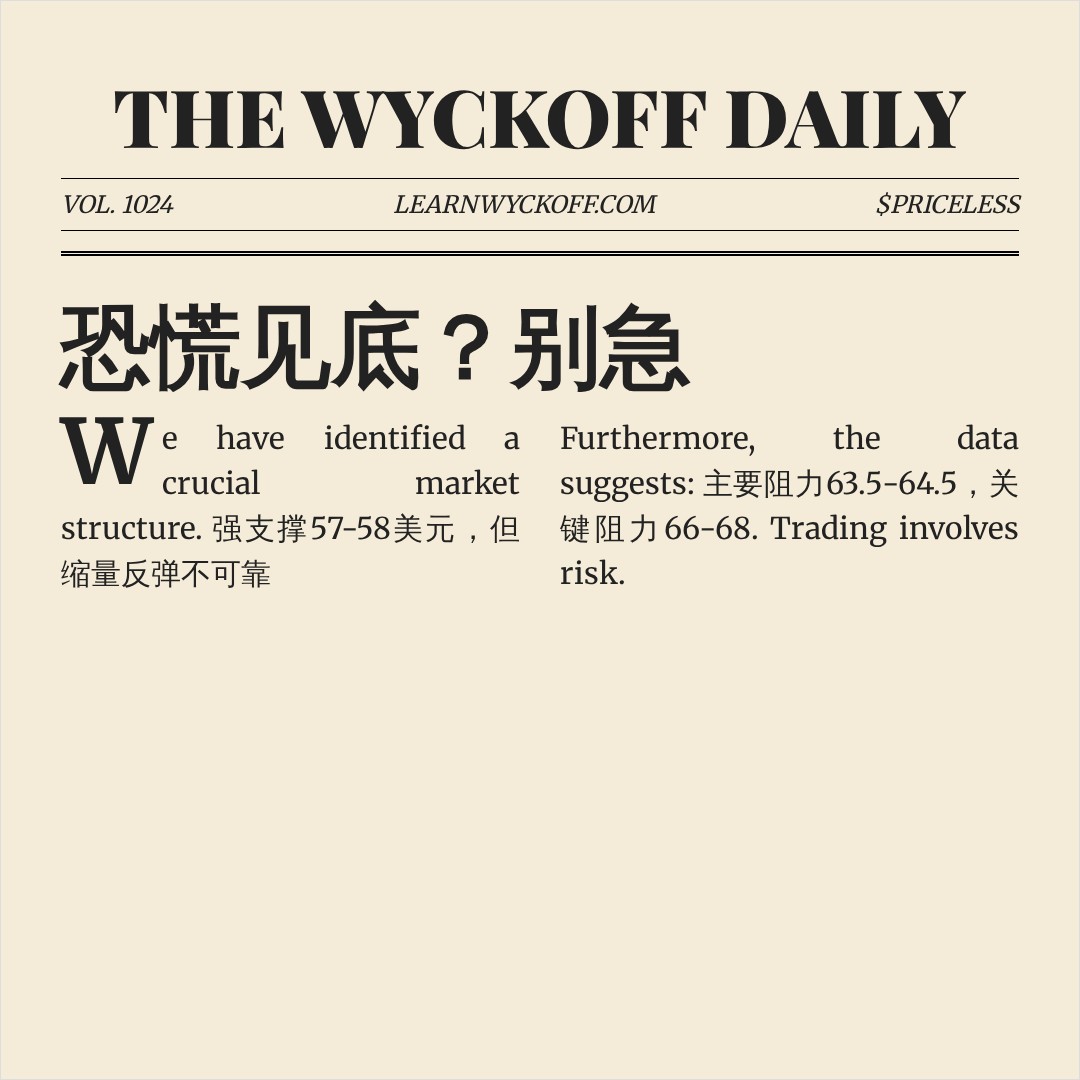 20260615 SLV 行情数据复盘报告（基于威科夫量价视角）