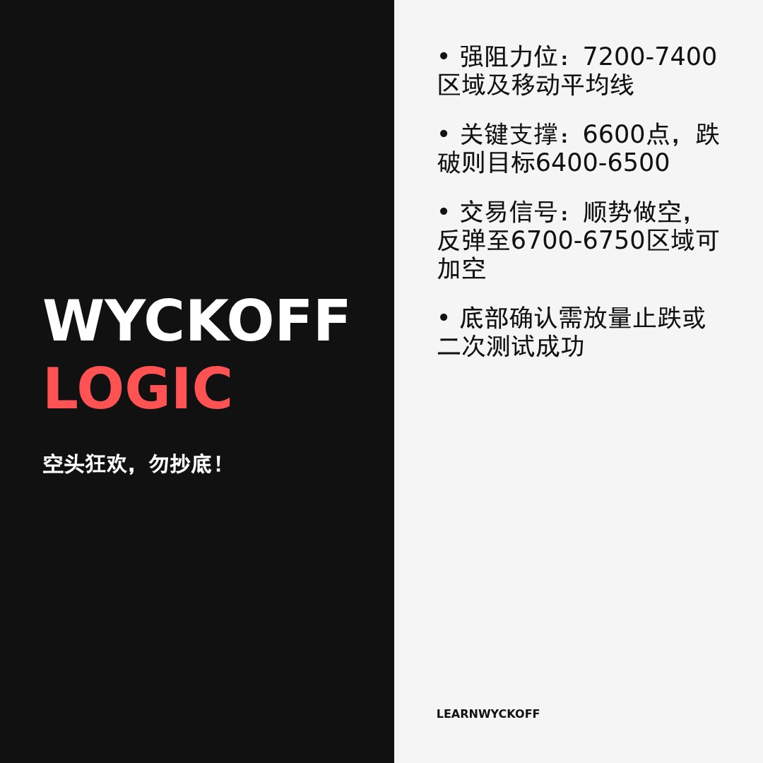 20260319 399989 行情数据复盘报告（基于威科夫量价视角）