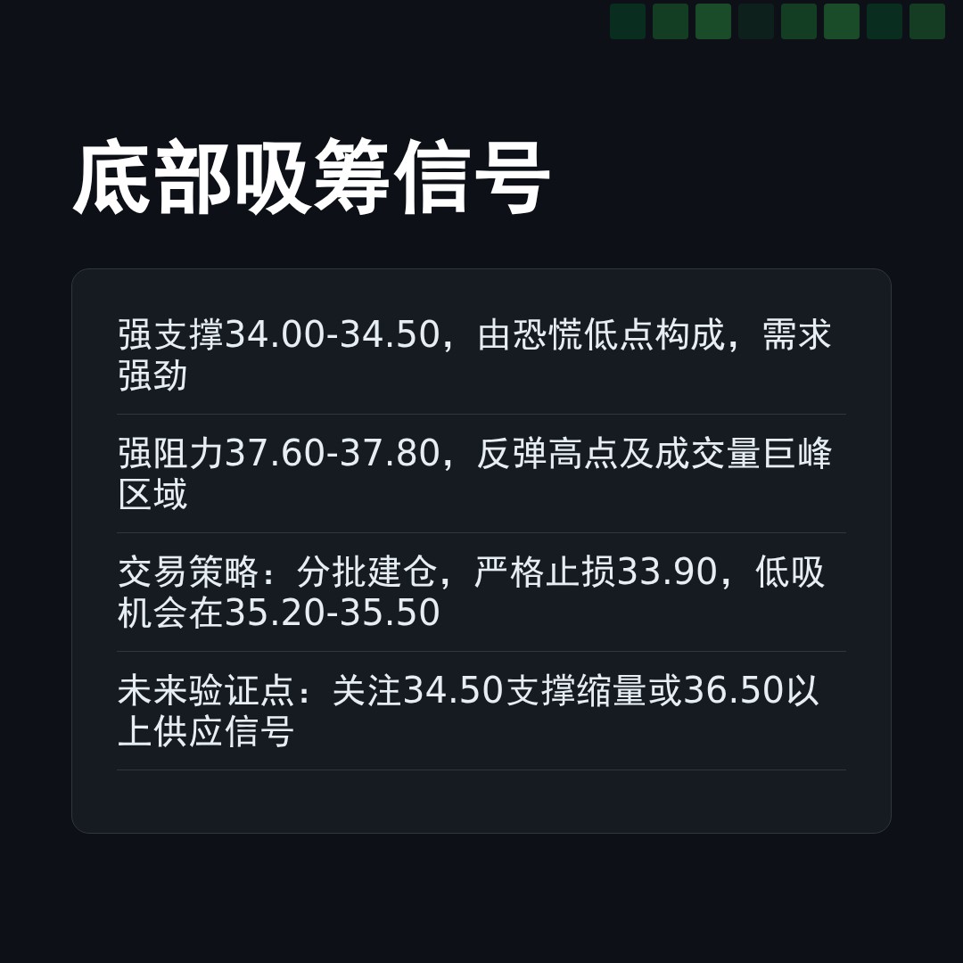 20260130 KWEB 行情数据复盘报告（基于威科夫量价视角）