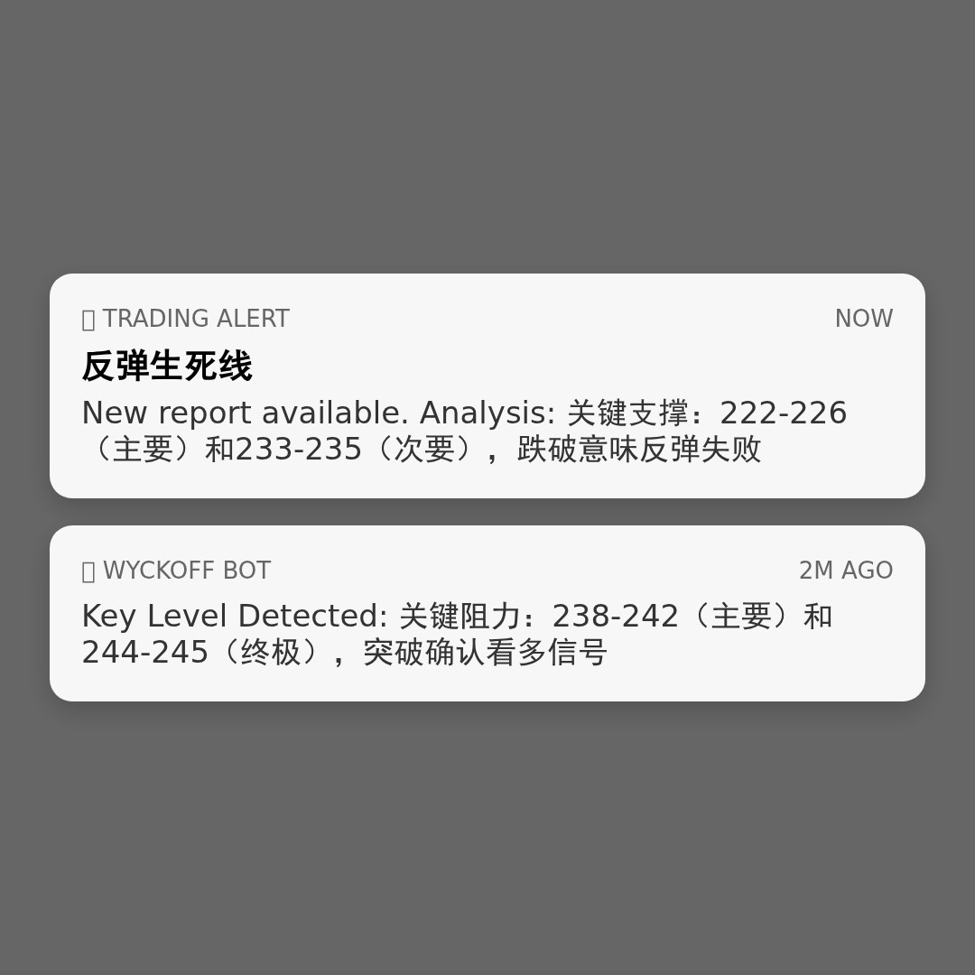 20260417 VAW 行情数据复盘报告（基于威科夫量价视角）