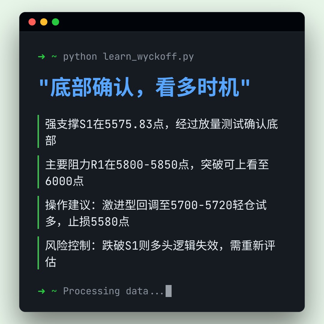 20260415 399934 行情数据复盘报告（基于威科夫量价视角）