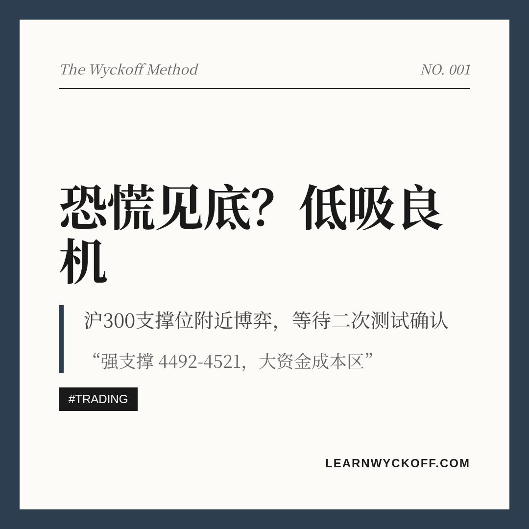 20260720 000300.SH 行情数据复盘报告（基于威科夫量价视角）