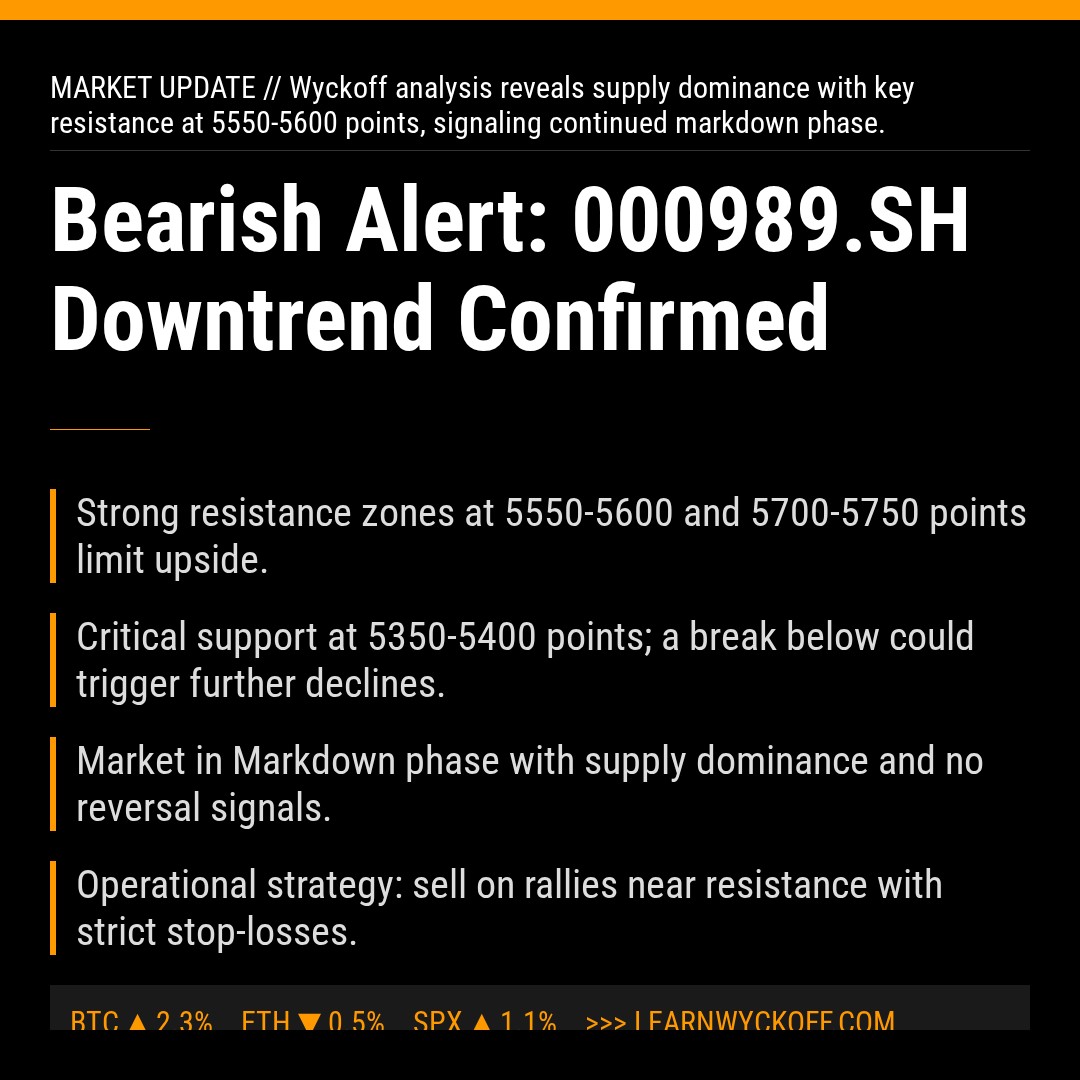 20260219 000989.SH Market Data Review Report (Based on Wyckoff Volume-Price Perspective)