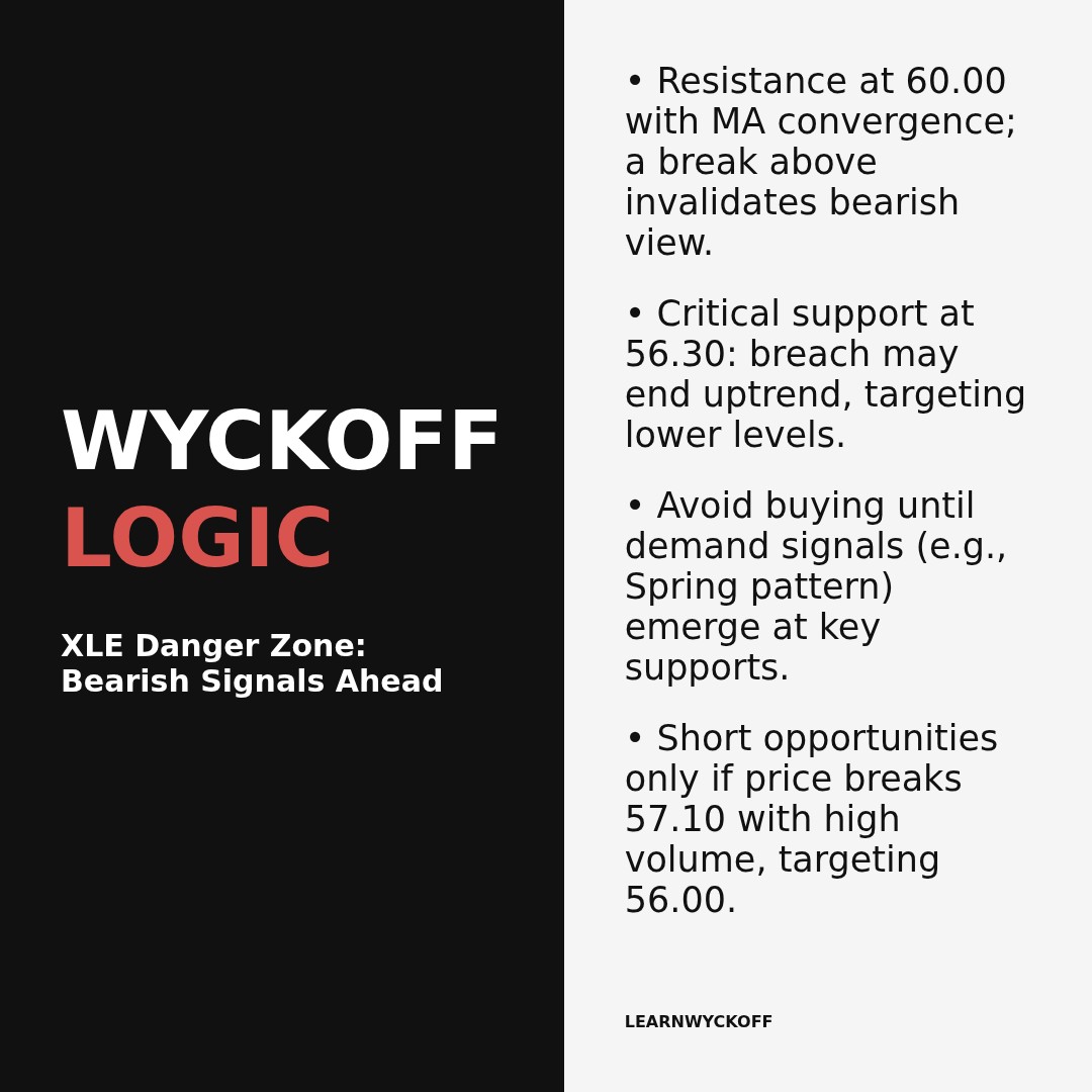 20260409 XLE Market Data Review Report (Based on Wyckoff Volume-Price Perspective)