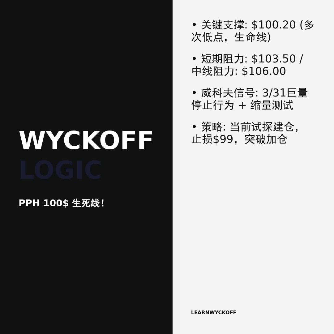 20260515 PPH 行情数据复盘报告（基于威科夫量价视角）