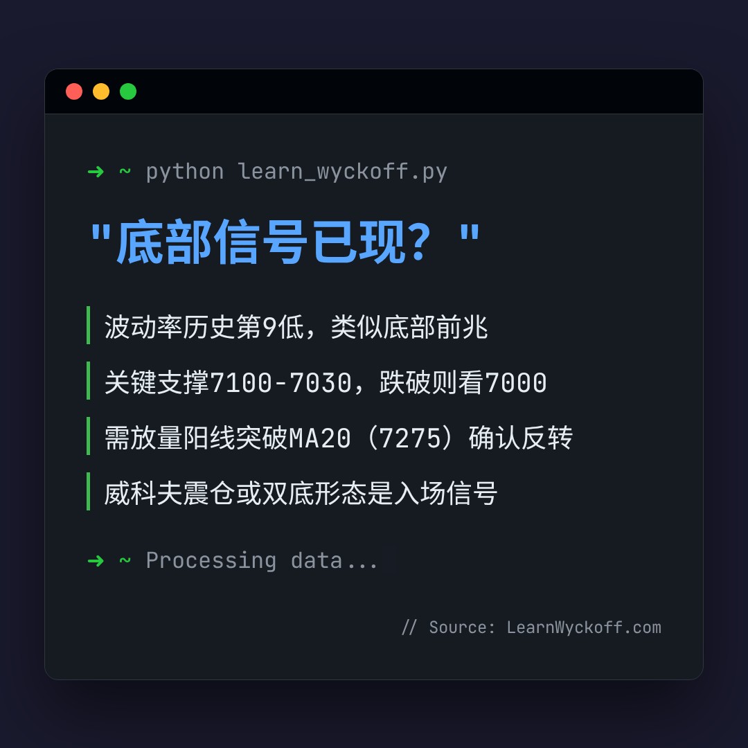 20260514 399986 行情数据复盘报告（基于威科夫量价视角）