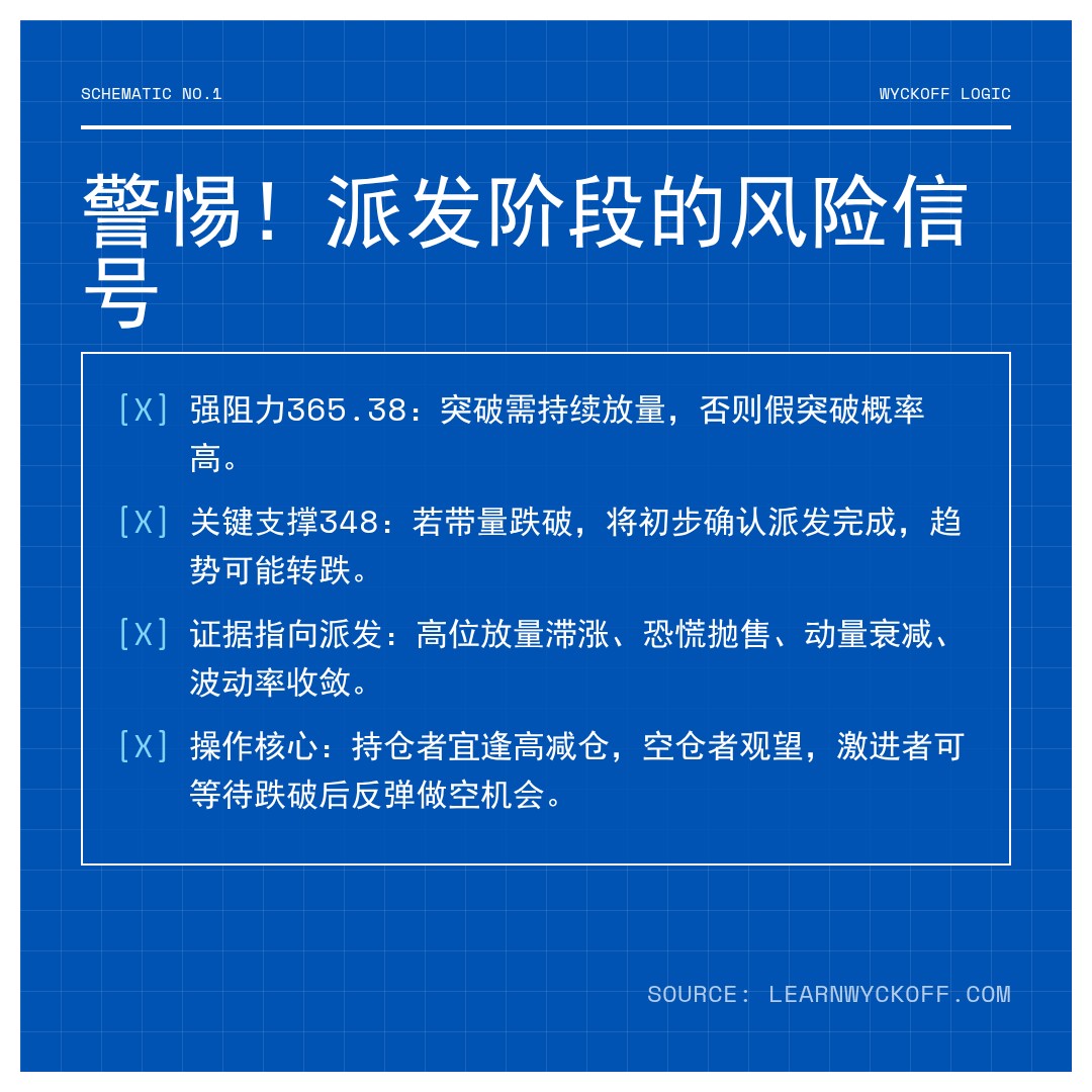 20260218 SOXX 行情数据复盘报告（基于威科夫量价视角）