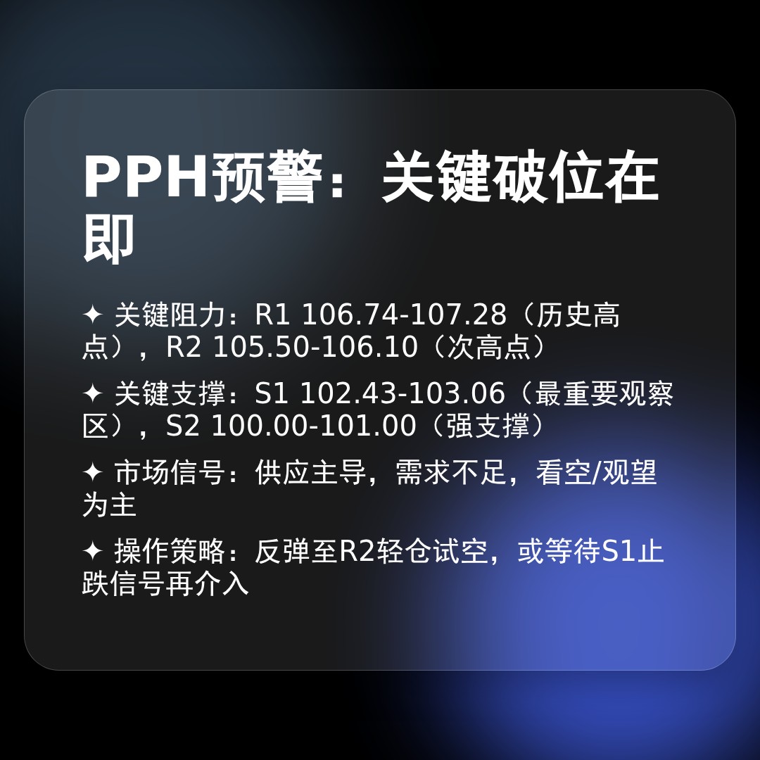 20260109 PPH 行情数据复盘报告（基于威科夫量价视角）