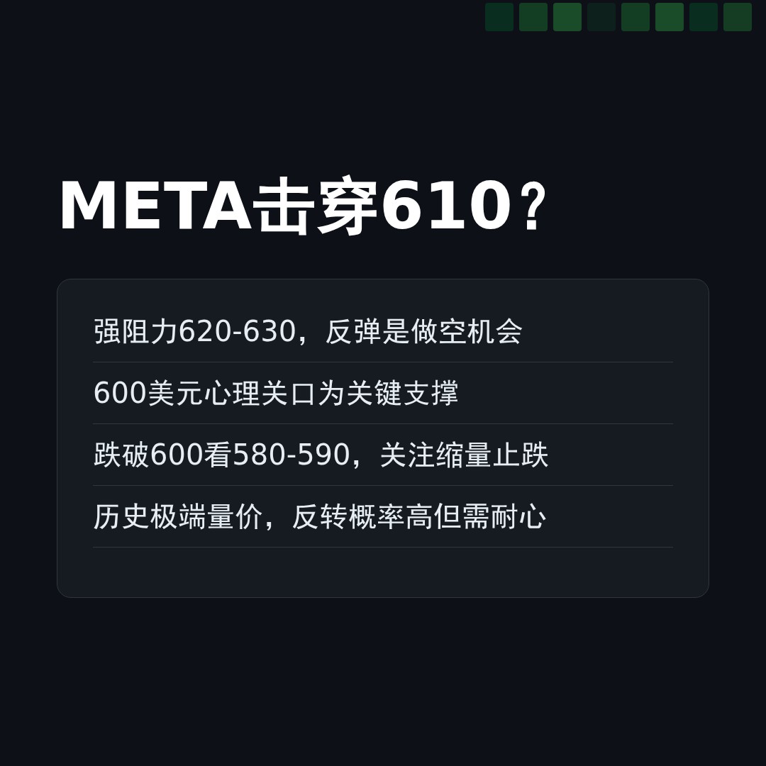 20260504 META 行情数据复盘报告（基于威科夫量价视角）