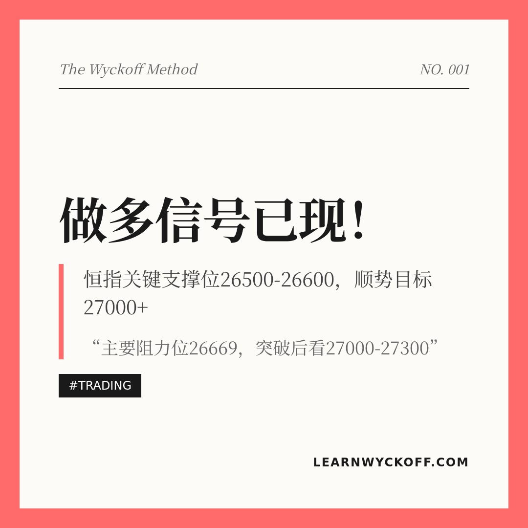 20260511 HSI 行情数据复盘报告（基于威科夫量价视角）
